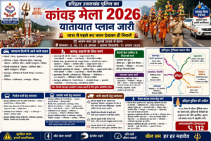 कांवड़ मेला-2026 : हरिद्वार पुलिस ने जारी किया विस्तृत ट्रैफिक प्लान, यात्रा से पहले रूट देखकर ही निकलें श्रद्धालु